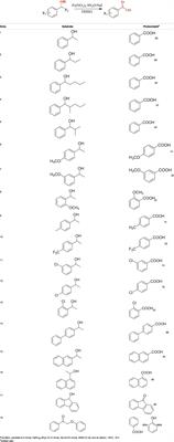 Catalytic Oxidative Cleavage of C(OH)-C Bonds in Lignin Model Compounds to Carboxylic Acids by Fe(NO3)3.9H2O/NaI/DMSO